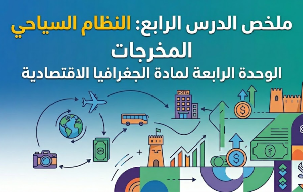 ملخص الدرس الرابع: النظام السياحي… المخرجات الوحدة الرابعة لمادة الجغرافيا الاقتصادية للصف الحادي عشر الفصل الدراسي الثاني المنهج العماني