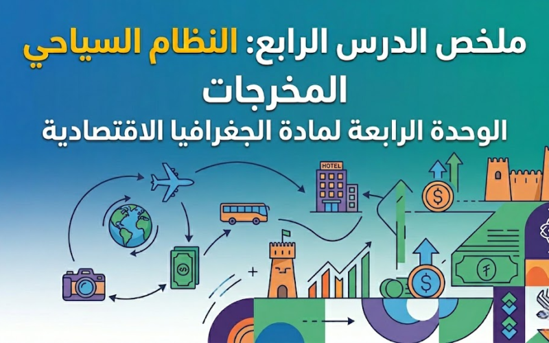 ملخص الدرس الرابع: النظام السياحي... المخرجات الوحدة الرابعة لمادة الجغرافيا الاقتصادية للصف الحادي عشر الفصل الدراسي الثاني المنهج العماني