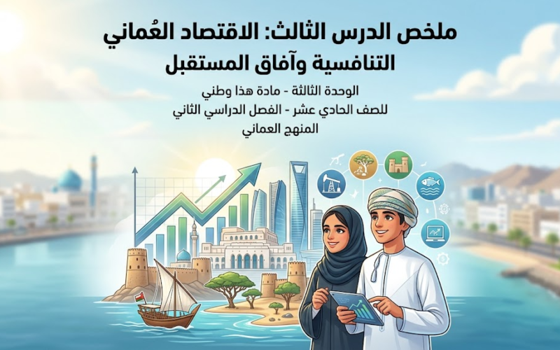 ملخص الدرس الثالث الاقتصاد العُماني ... التنافسية وآفاق المستقبل الوحدة الثالثة لمادة هذا وطني للصف الحادي عشر الفصل الدراسي الثاني المنهج العماني