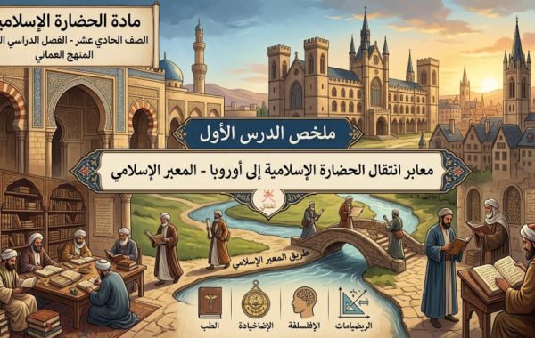 ملخص الدرس الأول معابر انتقال الحضارة الإسلامية إلى أوروبا – المعبر الإسلامي الوحدة الرابعة لمادة الحضارة الاسلامية للصف الحادي عشر الفصل الدراسي الثاني المنهج العماني