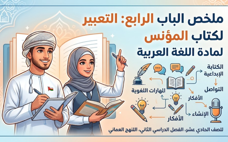ملخص الباب الرابع: التعبير لكتاب المؤنس لمادة اللغة العربية للصف الحادي عشر الفصل الدراسي الثاني المنهج العماني