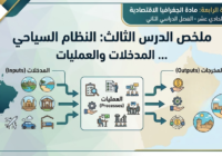 ملخص الدرس الثالث: النظام السياحي… المدخلات والعمليات الوحدة الرابعة لمادة الجغرافيا الاقتصادية للصف الحادي عشر الفصل الدراسي الثاني المنهج العماني