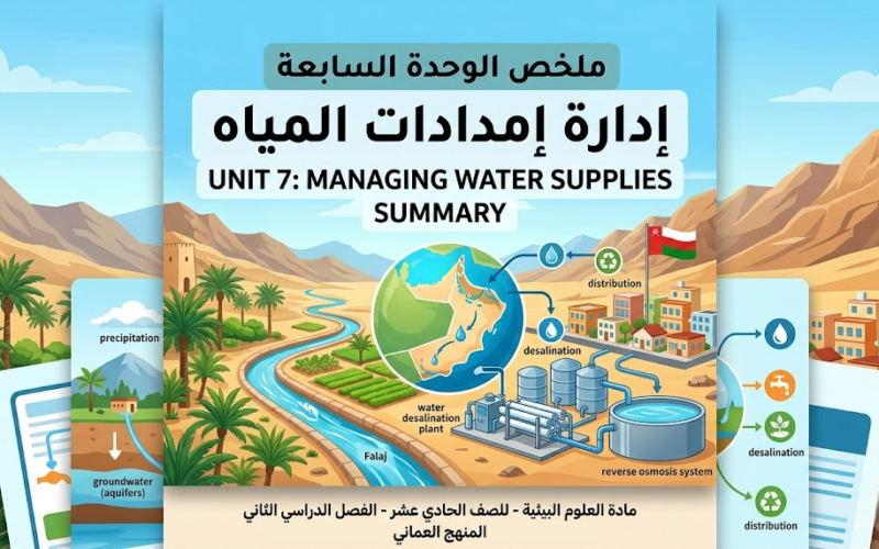 ملخص الوحدة السابعة إدارة إمدادات المياه (Managing Water Supplies) لمادة العلوم البيئية للصف الحادي عشر الفصل الدراسي الثاني المنهج العماني