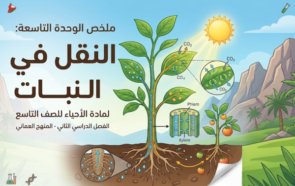 ملخص الوحدة التاسعة: النقل في النبات لمادة الاحياء للصف التاسع الفصل الدراسي الثاني المنهج العماني