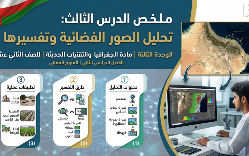 ملخص الدرس الثالث تحليل الصور الفضائية وتفسيرها الوحدة الثالثة لمادة الجغرافيا والتقنيات الحديثة للصف الثاني عشر الفصل الدراسي الثاني المنهج العماني