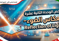 ملخص الوحدة الثانية عشرة: انعكاس الضوء – Reflection of Light لمادة الفيزياء للصف التاسع الفصل الدراسي الثاني المنهج العماني