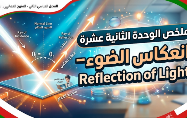 ملخص الوحدة الثانية عشرة: انعكاس الضوء – Reflection of Light لمادة الفيزياء للصف التاسع الفصل الدراسي الثاني المنهج العماني