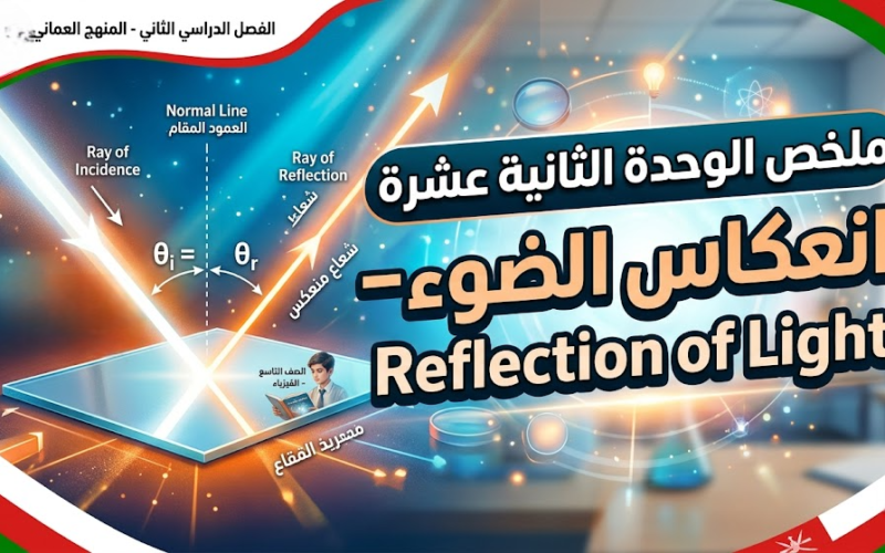 ملخص الوحدة الثانية عشرة: انعكاس الضوء – Reflection of Light لمادة الفيزياء للصف التاسع الفصل الدراسي الثاني المنهج العماني