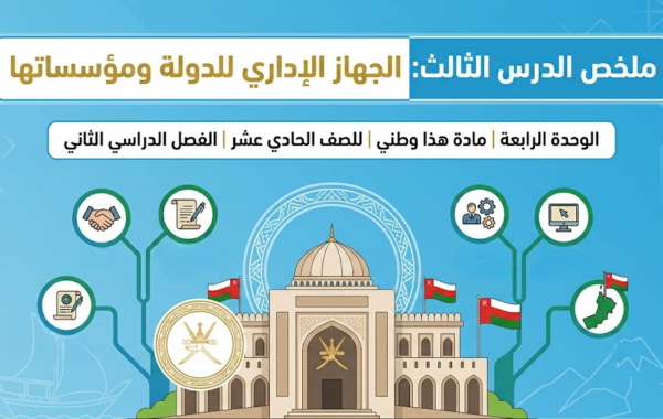 ملخص الدرس الثالث: الجهاز الإداري للدولة ومؤسساتها الوحدة الرابعة لمادة هذا وطني للصف الحادي عشر الفصل الدراسي الثاني لمنهج سلطنة عمان