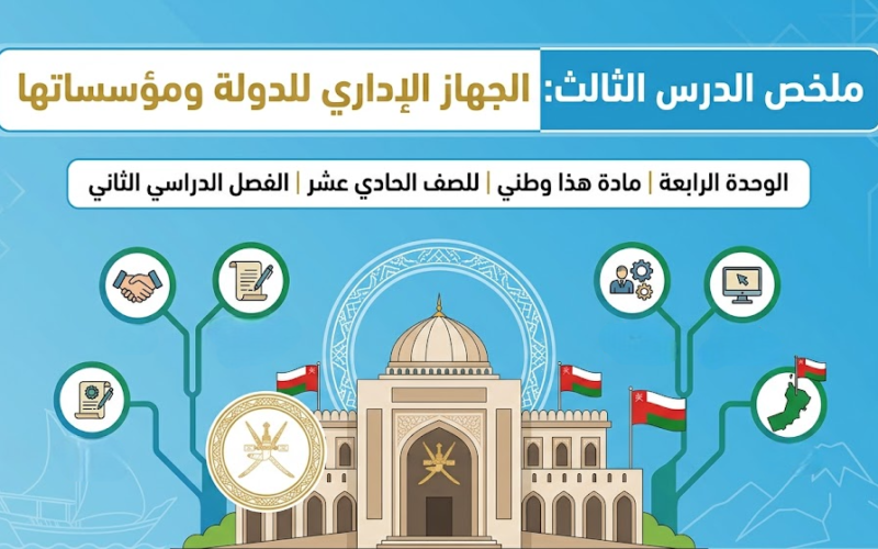 ملخص الدرس الثالث: الجهاز الإداري للدولة ومؤسساتها الوحدة الرابعة لمادة هذا وطني للصف الحادي عشر الفصل الدراسي الثاني لمنهج سلطنة عمان