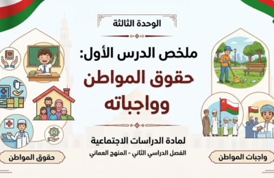 ملخص الدرس الأول: حقوق المواطن وواجباته الوحدة الثالثة لمادة الدراسات الاجتماعية للصف الخامس الفصل الدراسي الثاني المنهج العماني