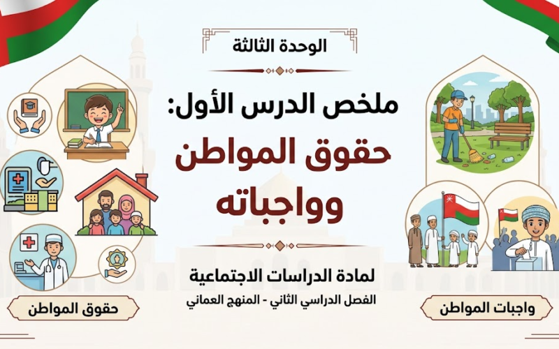 ملخص الدرس الأول: حقوق المواطن وواجباته الوحدة الثالثة لمادة الدراسات الاجتماعية للصف الخامس الفصل الدراسي الثاني المنهج العماني