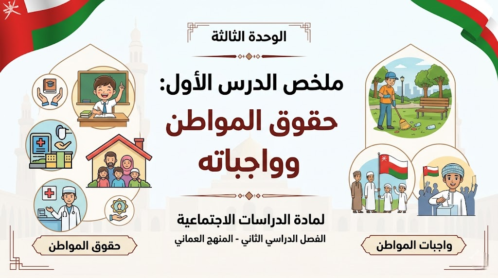 ملخص الدرس الأول: حقوق المواطن وواجباته الوحدة الثالثة لمادة الدراسات الاجتماعية للصف الخامس الفصل الدراسي الثاني المنهج العماني
