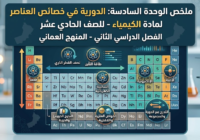 ملخص الوحدة السادسة: الدورية في خصائص العناصر لمادة الكيمياء للصف الحادي عشر الفصل الدراسي الثاني المنهج العماني