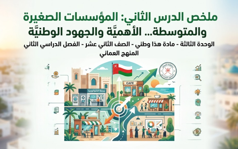 ملخص الدرس الثاني المؤسسات الصغيرة والمتوسطة... الأهميَّة والجهود الوطنيَّة الوحدة الثالثة لمادة هذا وطني للصف الثاني عشر الفصل الدراسي الثاني المنهج العماني