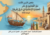 ملخص الدرس الثالث دور العُمانيين في نشر الحضارة الإسلامية في شرقي إفريقيا الوحدة الثالثة لمادة الحضارة الاسلامية للصف الحادي عشر الفصل الدراسي الثاني المنهج العماني