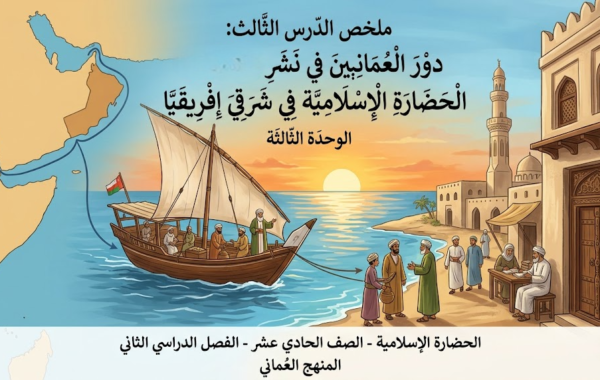 ملخص الدرس الثالث دور العُمانيين في نشر الحضارة الإسلامية في شرقي إفريقيا الوحدة الثالثة لمادة الحضارة الاسلامية للصف الحادي عشر الفصل الدراسي الثاني المنهج العماني