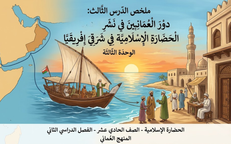 ملخص الدرس الثالث دور العُمانيين في نشر الحضارة الإسلامية في شرقي إفريقيا الوحدة الثالثة لمادة الحضارة الاسلامية للصف الحادي عشر الفصل الدراسي الثاني المنهج العماني