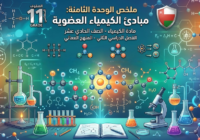 ملخص الوحدة الثامنة: مبادئ الكيمياء العضوية لمادة الكيمياء للصف الحادي عشر الفصل الدراسي الثاني المنهج العماني