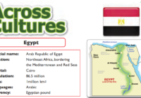 شرح درس Across Cultures للثيم 1 لمادة اللغة الانجليزية للصف الثاني عشر الفصل الدراسي الاول المنهج العماني
