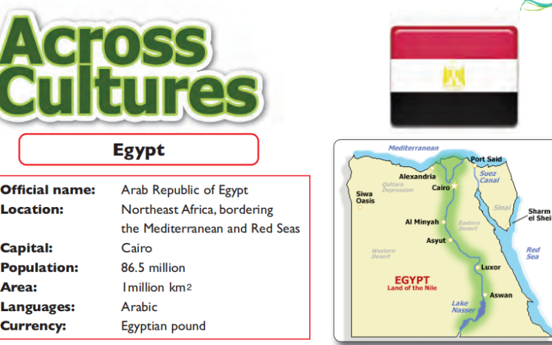 شرح درس Across Cultures للثيم 1 لمادة اللغة الانجليزية للصف الثاني عشر الفصل الدراسي الاول المنهج العماني