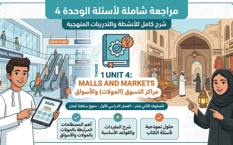 حل وشرح الوحدة الرابعة من الثيم 1 مراكز التسوق (المولات) والاسواق Theme 1 unit 1: Malls and Markets لمادة اللغة الانجليزية للصف الثاني عشر الفصل الدراسي الاول