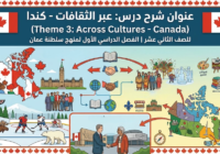 شرح درس: عبر الثقافات – كندا (Theme 3: Across Cultures – Canada) للصف الثاني عشر | الفصل الدراسي الأول