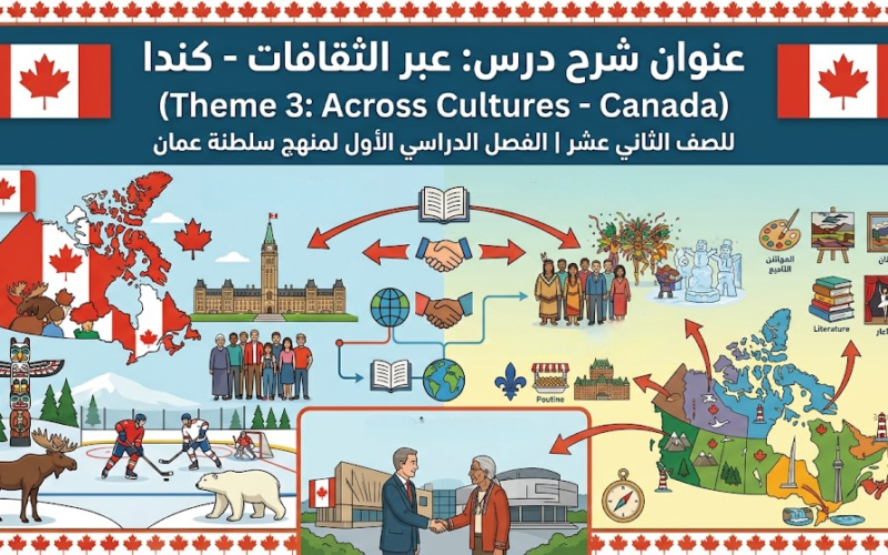 شرح درس: عبر الثقافات - كندا (Theme 3: Across Cultures - Canada) للصف الثاني عشر | الفصل الدراسي الأول لمنهج سلطنة عمان