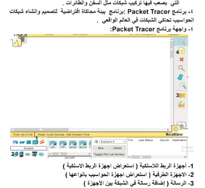 ملخص الوحدة الثانية الشبكات لمادة تقنية المعلومات للصف التاسع الفصل الدراسي الاول المنهج العماني