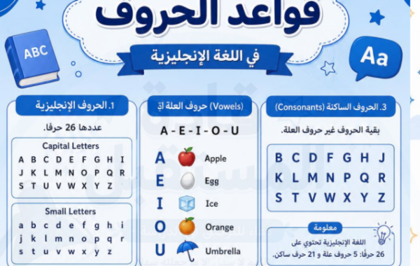 كتيب اساسيات مادة اللغة الانجليزية لمنهج سلطنة عمان