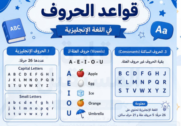 كتيب اساسيات مادة اللغة الانجليزية لمنهج سلطنة عمان