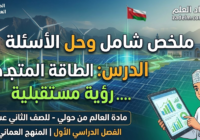 ملخص شامل وحل الاسئلة للدرس: الطاقة المتجددة …. رؤية مستقبلية لمادة العالم من حولي للصف الثاني عشر الفصل الدراسي الاول المنهج العماني