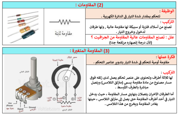 ملخص شامل وممنهج لمادة الفيزياء للصف العاشر الفصل الدراسي الاول المنهج العماني