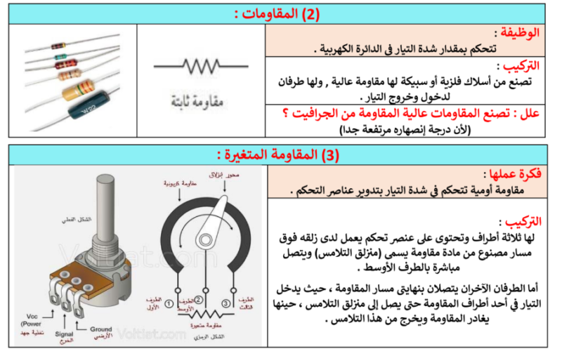 ملخص شامل وممنهج لمادة الفيزياء للصف العاشر الفصل الدراسي الاول المنهج العماني