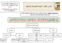 ملخصات خرائط ذهنية لدروس مادة الجغرافيا الاقتصادية للصف الحادي عشر الفصل الدراسي الاول المنهج العماني