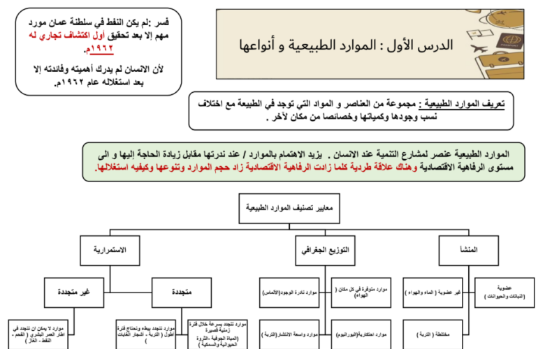 ملخصات خرائط ذهنية لدروس مادة الجغرافيا الاقتصادية للصف الحادي عشر الفصل الدراسي الاول المنهج العماني