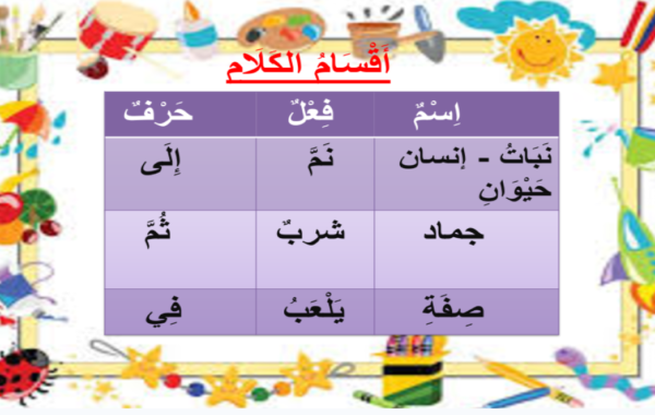 ملف بوربوينت لشرح درس اقسام الكلام لمادة اللغة العربية احب لغتي للصف الثاني والثالث والرابع الاساسي