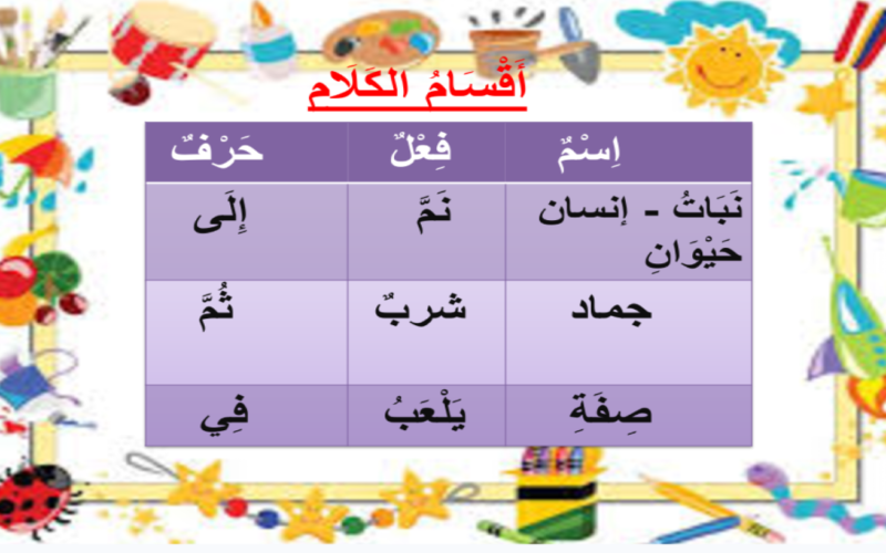 ملف بوربوينت لشرح درس اقسام الكلام لمادة اللغة العربية احب لغتي للصف الثاني والثالث والرابع الاساسي