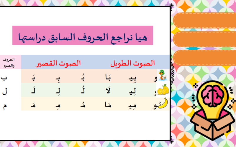 ملف بوربوينت لتدريس حرف الراء لمادة اللغة العربية للصف الاول