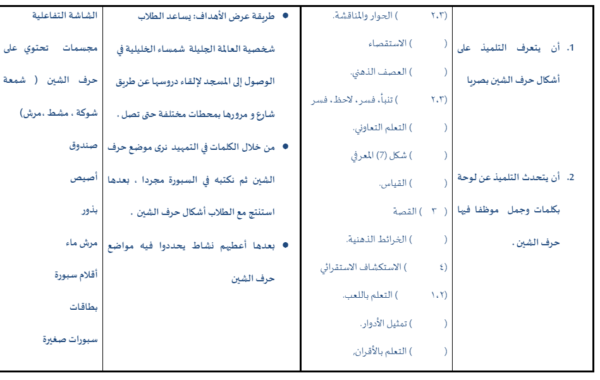 ملف وورد لتحضير درس حرف السين لمادة اللغة العربية احب لغتي للصف الاول الفصل الدراسي الاول المنهج العماني