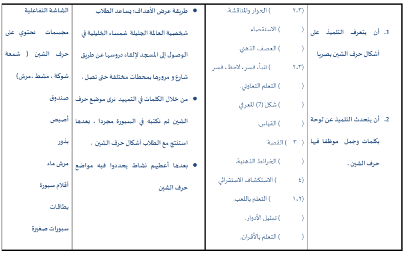 ملف وورد لتحضير درس حرف السين لمادة اللغة العربية احب لغتي للصف الاول الفصل الدراسي الاول المنهج العماني