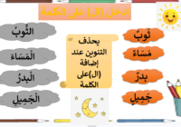 ملف بوربوينت لشرح درس اللام الشمسية واللام القمرية من درس لعبتي للصف الثاني لمادة اللغة العربية احب لغتي