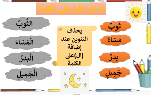 ملف بوربوينت لشرح درس اللام الشمسية واللام القمرية من درس لعبتي للصف الثاني لمادة اللغة العربية احب لغتي