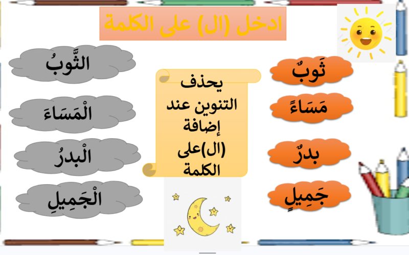 ملف بوربوينت لشرح درس اللام الشمسية واللام القمرية من درس لعبتي للصف الثاني لمادة اللغة العربية احب لغتي