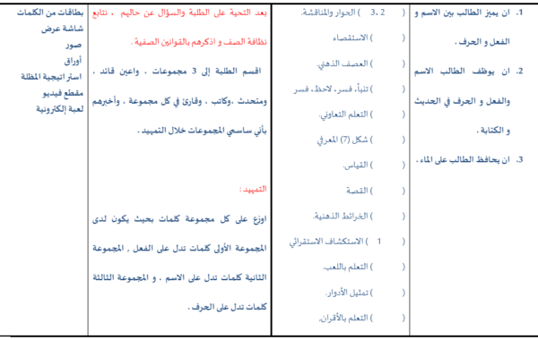 ملف وورد لتحضير درس النمط اللغوي (الاسم و الفعل و الحرف ) لمادة اللغة العربية احب لغتي للصف الثالث الفصل الدراسي الاول