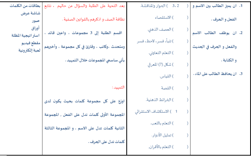 ملف وورد لتحضير درس النمط اللغوي (الاسم و الفعل و الحرف ) لمادة اللغة العربية احب لغتي للصف الثالث الفصل الدراسي الاول