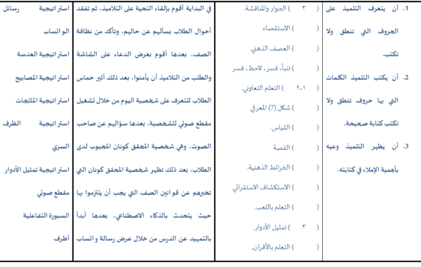  ملف وورد لتحضير درس الحروف التي تنطق ولا تكتب لمادة اللغة العربية احب لغتي للصف الرابع الفصل الدراسي الاول