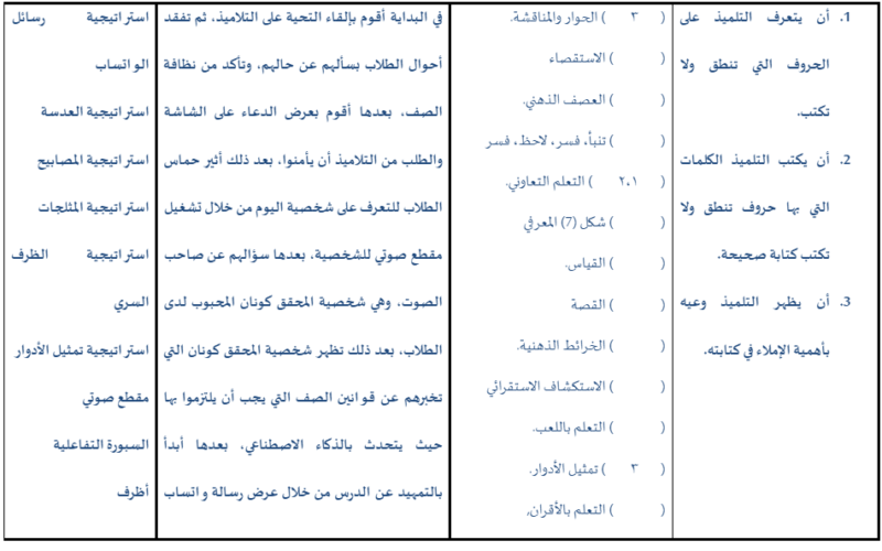  ملف وورد لتحضير درس الحروف التي تنطق ولا تكتب لمادة اللغة العربية احب لغتي للصف الرابع الفصل الدراسي الاول