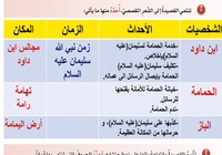 حل اسئلة درس سليمان والحمامة لمادة اللغة العربية لغتي الجميلة للصف الخامس الفصل الدراسي الاول المنهج العماني