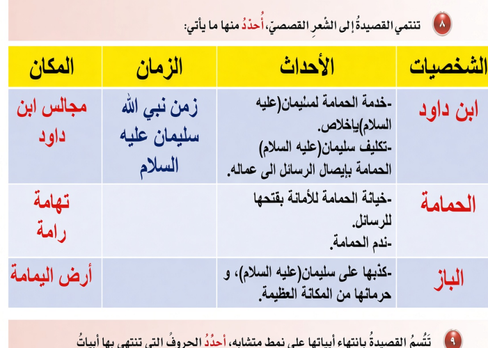 حل اسئلة درس سليمان والحمامة لمادة اللغة العربية لغتي الجميلة للصف الخامس الفصل الدراسي الاول المنهج العماني